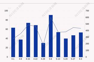 随便打打！利拉德14中5得22分5板7助 首节独得13分